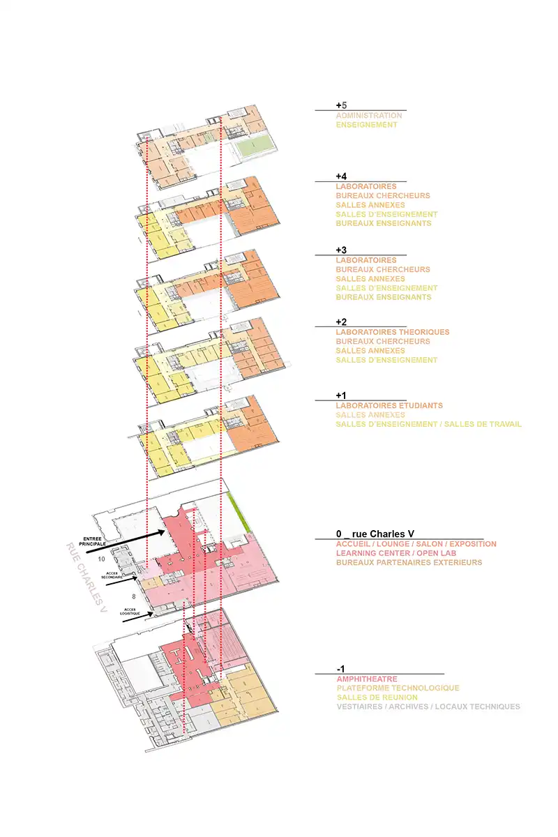 learning environment design axo